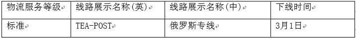 速賣通對劣質(zhì)物流渠道下線整改，提醒賣家謹(jǐn)慎選擇