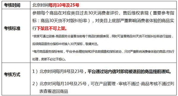 全球速賣通發(fā)布2017年商品及類目考核標準，類目服務(wù)三月一考核
