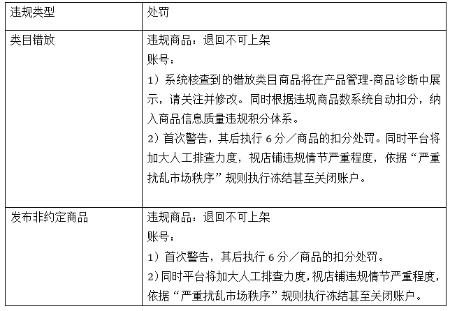 賣(mài)家注意了！速賣(mài)通整頓手機(jī)商品類(lèi)目！